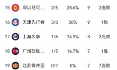 爱游戏体育-榜首之争激烈，谁将称霸联赛成焦点