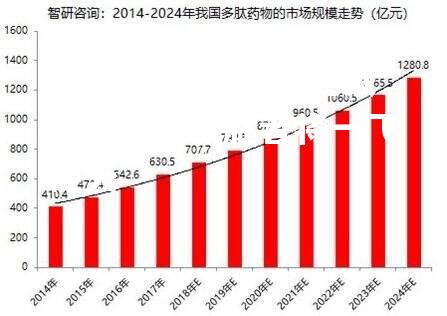 关键之战不容错失，胜者将一飞冲天