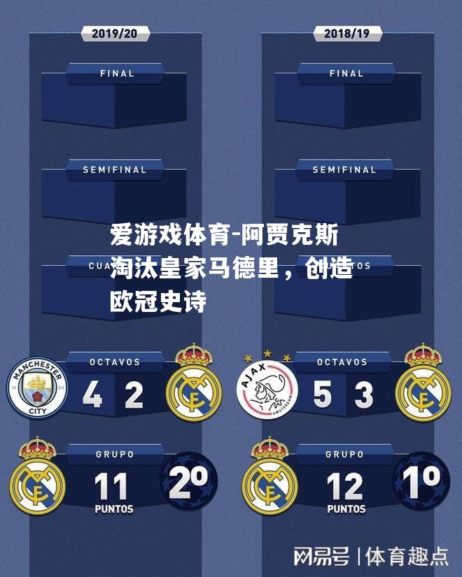 阿贾克斯淘汰皇家马德里，创造欧冠史诗