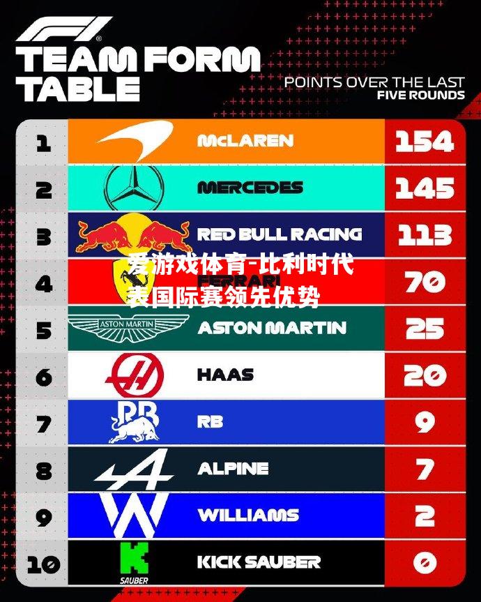 比利时代表国际赛领先优势