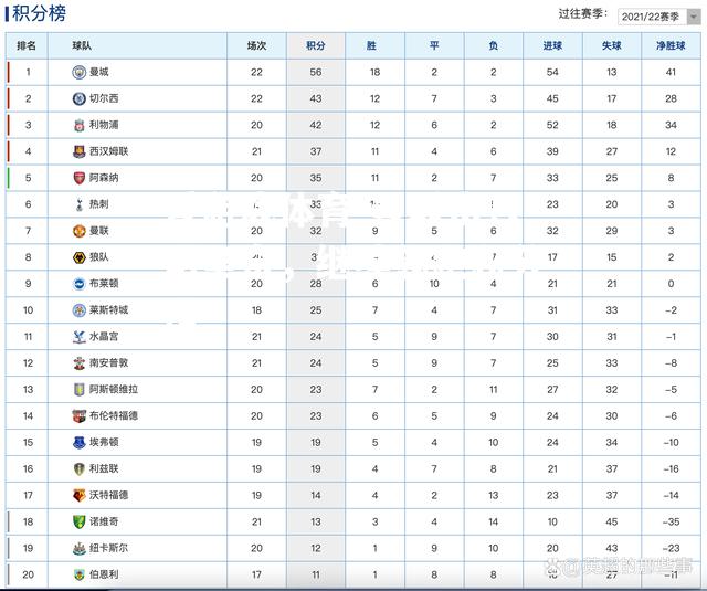 曼联击败诺里奇，继续领跑积分榜