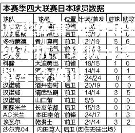 世界足坛顶级对抗，球队斗志昂扬战军令如山