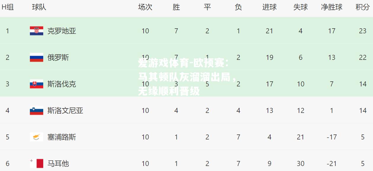 欧预赛：马其顿队灰溜溜出局，无缘顺利晋级
