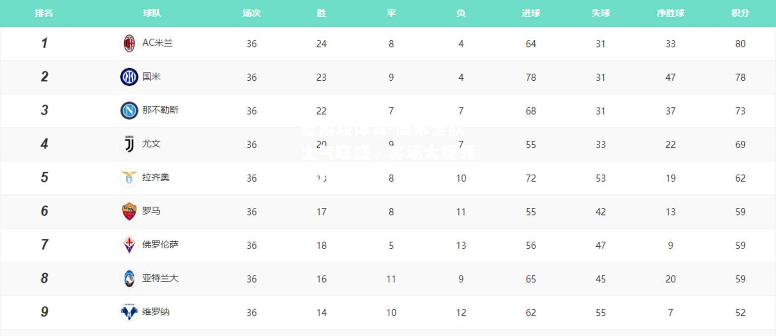 国米全队士气旺盛，客场大捷领跑积分榜